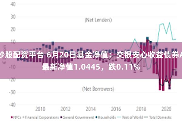 炒股配资平台 6月20日基金净值：交银安心收益债券A最新净值1.0445，跌0.11%