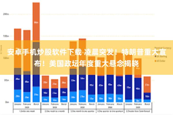 安卓手机炒股软件下载 凌晨突发！特朗普重大宣布！美国政坛年度重大悬念揭晓