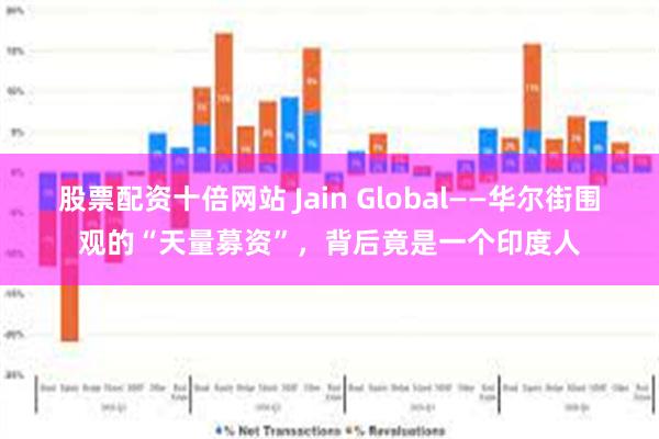 股票配资十倍网站 Jain Global——华尔街围观的“天量募资”，背后竟是一个印度人