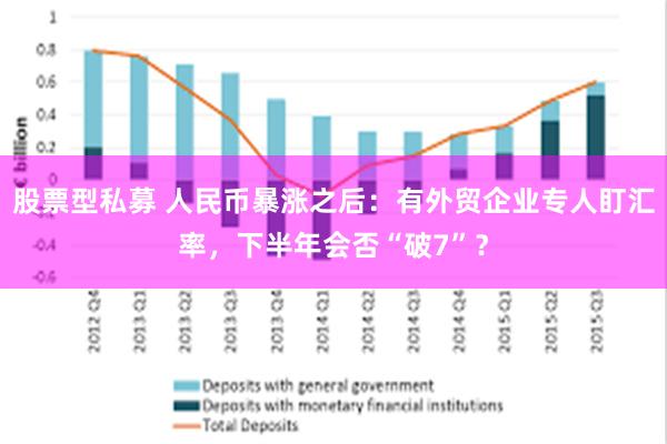 股票型私募 人民币暴涨之后：有外贸企业专人盯汇率，下半年会否“破7”？