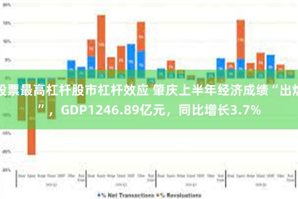 股票最高杠杆股市杠杆效应 肇庆上半年经济成绩“出炉”，GDP1246.89亿元，同比增长3.7%