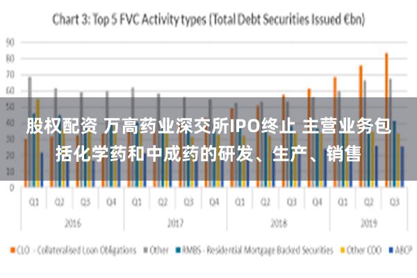 股权配资 万高药业深交所IPO终止 主营业务包括化学药和中成药的研发、生产、销售