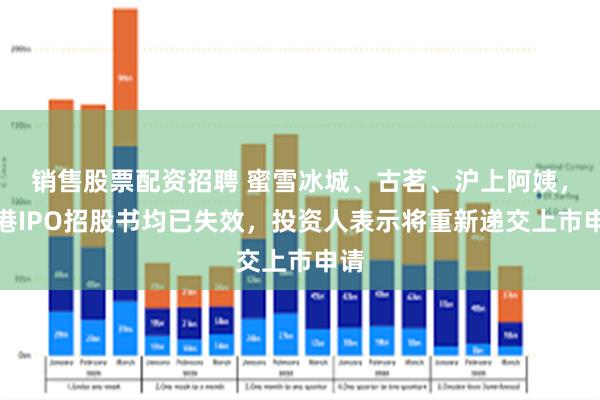 销售股票配资招聘 蜜雪冰城、古茗、沪上阿姨，香港IPO招股书均已失效，投资人表示将重新递交上市申请