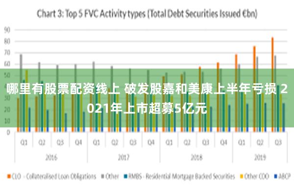 哪里有股票配资线上 破发股嘉和美康上半年亏损 2021年上市超募5亿元