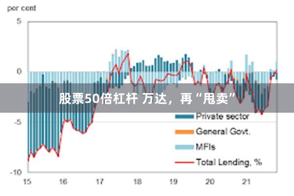 股票50倍杠杆 万达，再“甩卖”