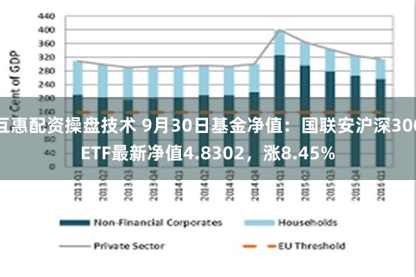 互惠配资操盘技术 9月30日基金净值：国联安沪深300ETF最新净值4.8302，涨8.45%