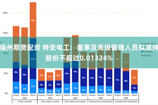 福州期货配资 特变电工：董事及高级管理人员拟减持股份不超过0.01324%