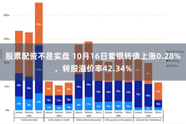 股票配资不是实盘 10月16日紫银转债上涨0.28%，转股溢价率42.34%