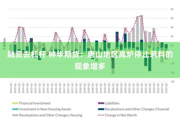 融资去杠杆 神华期货：唐山地区高炉停止装料的现象增多