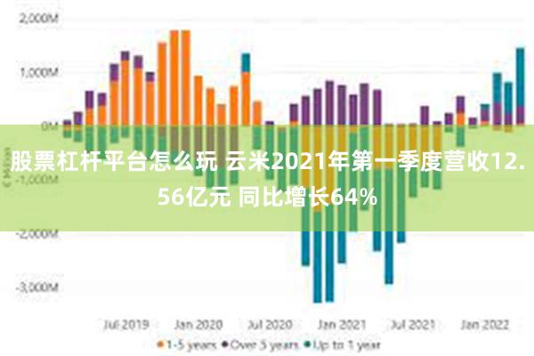 股票杠杆平台怎么玩 云米2021年第一季度营收12.56亿元 同比增长64%