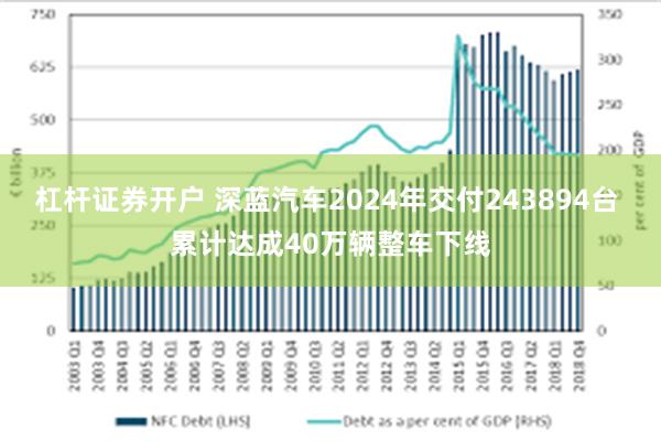 杠杆证券开户 深蓝汽车2024年交付243894台 累计达成40万辆整车下线