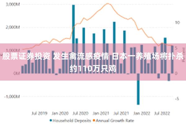 股票证券投资 发生禽流感疫情 日本一养殖场将扑杀约110万只鸡