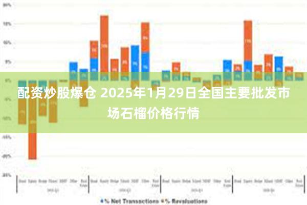 配资炒股爆仓 2025年1月29日全国主要批发市场石榴价格行情