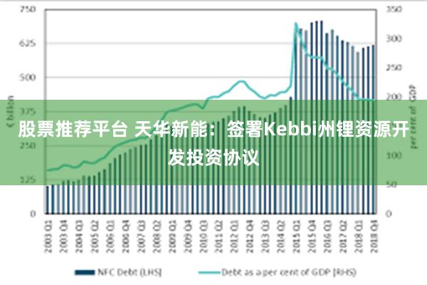 股票推荐平台 天华新能：签署Kebbi州锂资源开发投资协议